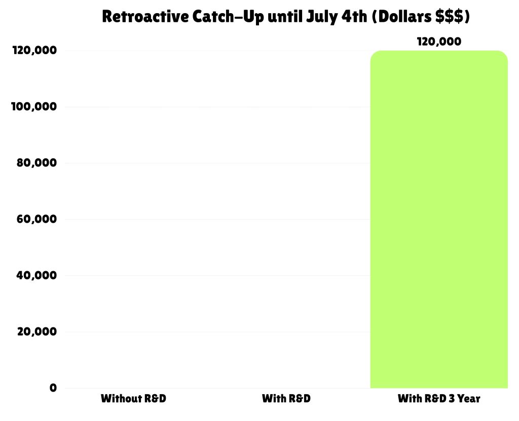 retroactive rd credit cash